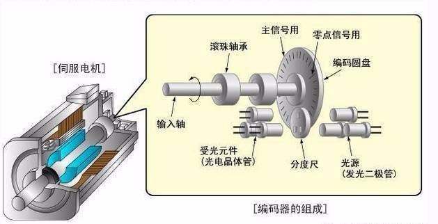3D動(dòng)畫(huà)演示：伺服電動(dòng)缸是如何工作的？