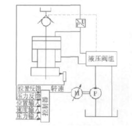 速看|什么樣的伺服控制技術(shù)讓液壓機(jī)才能不被淘汰？